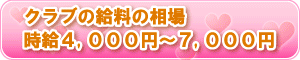 相場